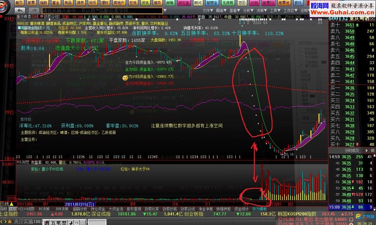 编写连续3~10无量跌停
