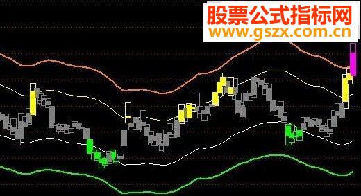 同花顺皇牌分割线主图公式源码