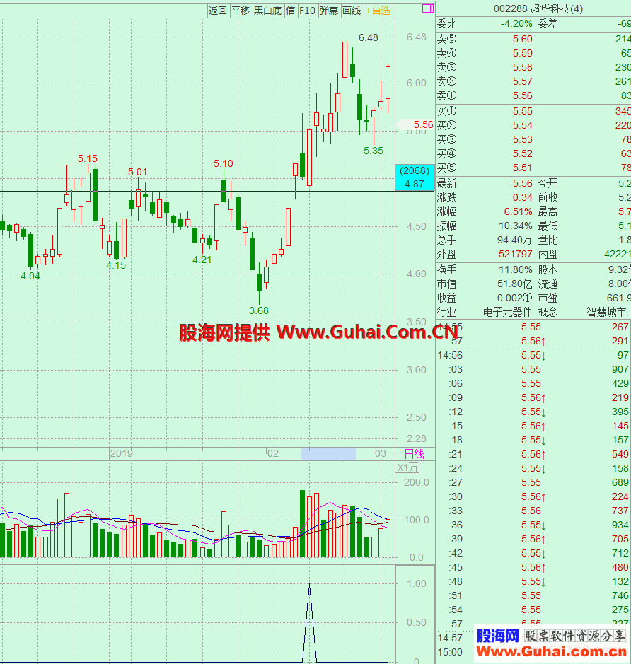 牛股反包（源码、预警/选股、飞狐交易师）