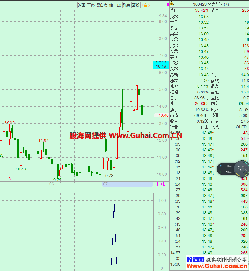 底部两涨停（源码、选股/副图、飞狐交易师）