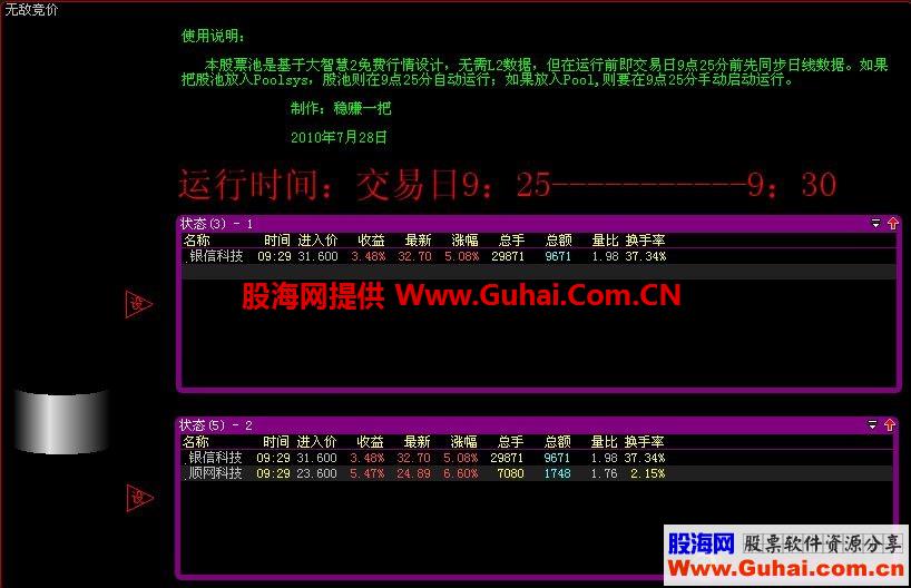 大智慧无敌竟价股票池