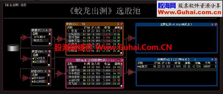 大智慧蛟龙出渊股票池 修正版