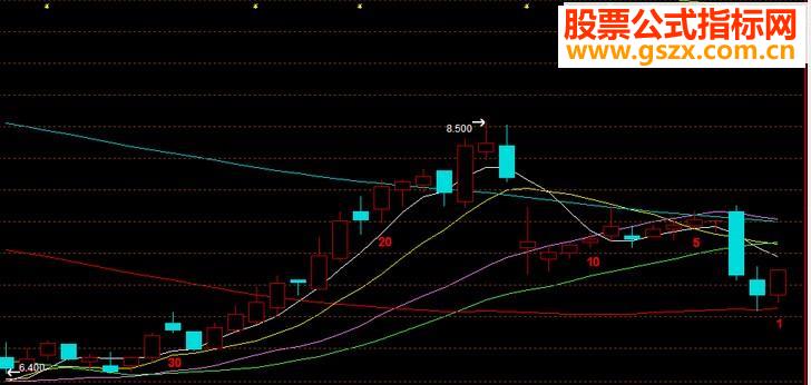 提示交易天数的公式