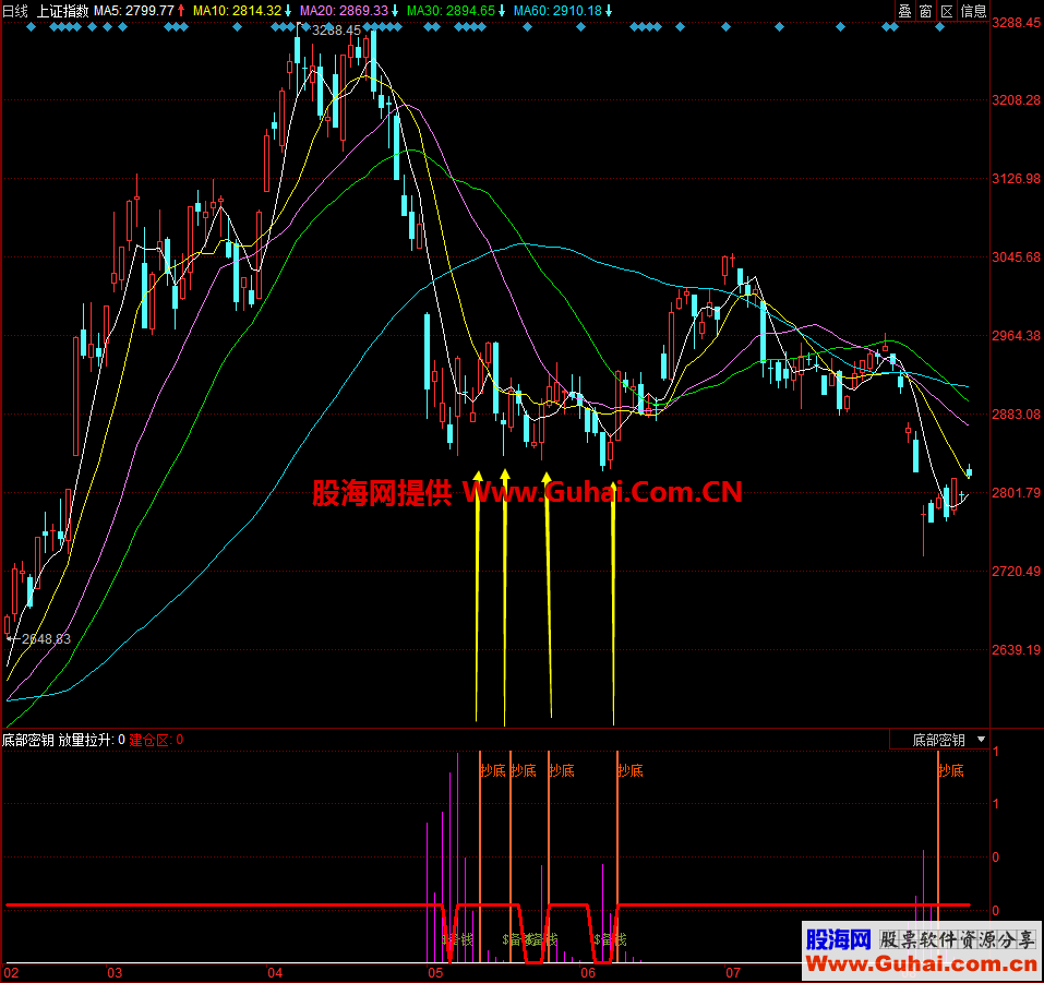 抄底指标（指标、副图、同花顺）准确率高，本人收藏已久