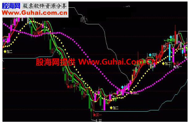飞狐短线英豪主图源码