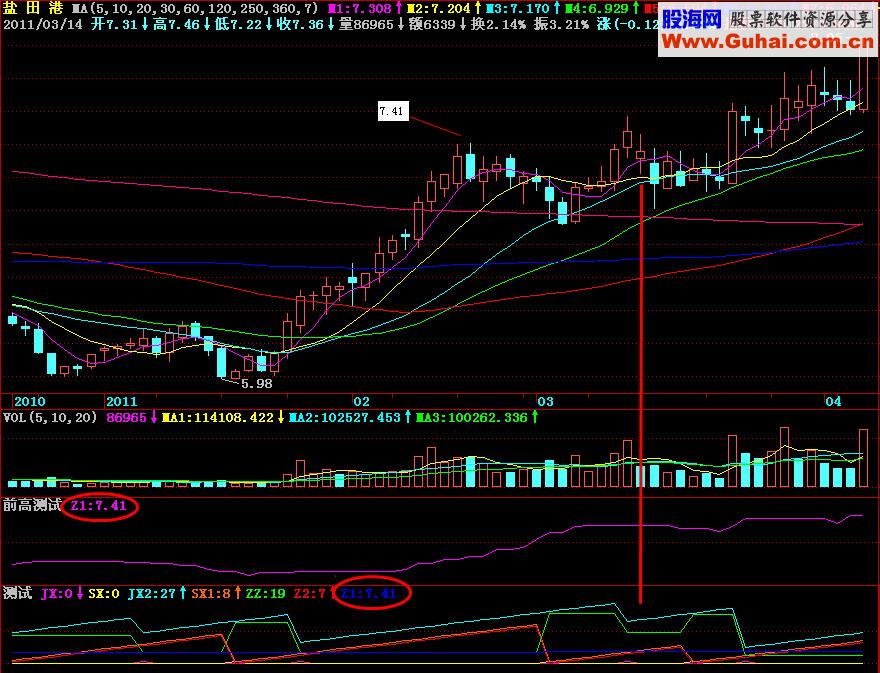 自编M日前N日内最高价公式计算错误问题