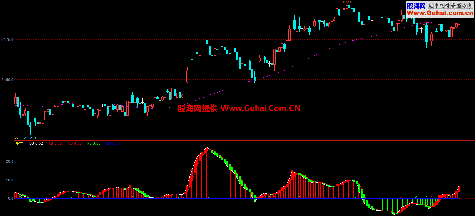 多空（指标 副图 文华）无未来