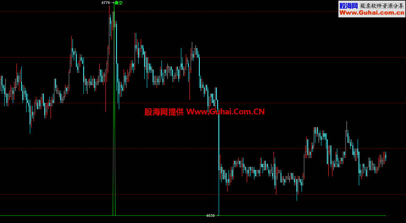 尖顶多空（指标 副图 文华）无未来