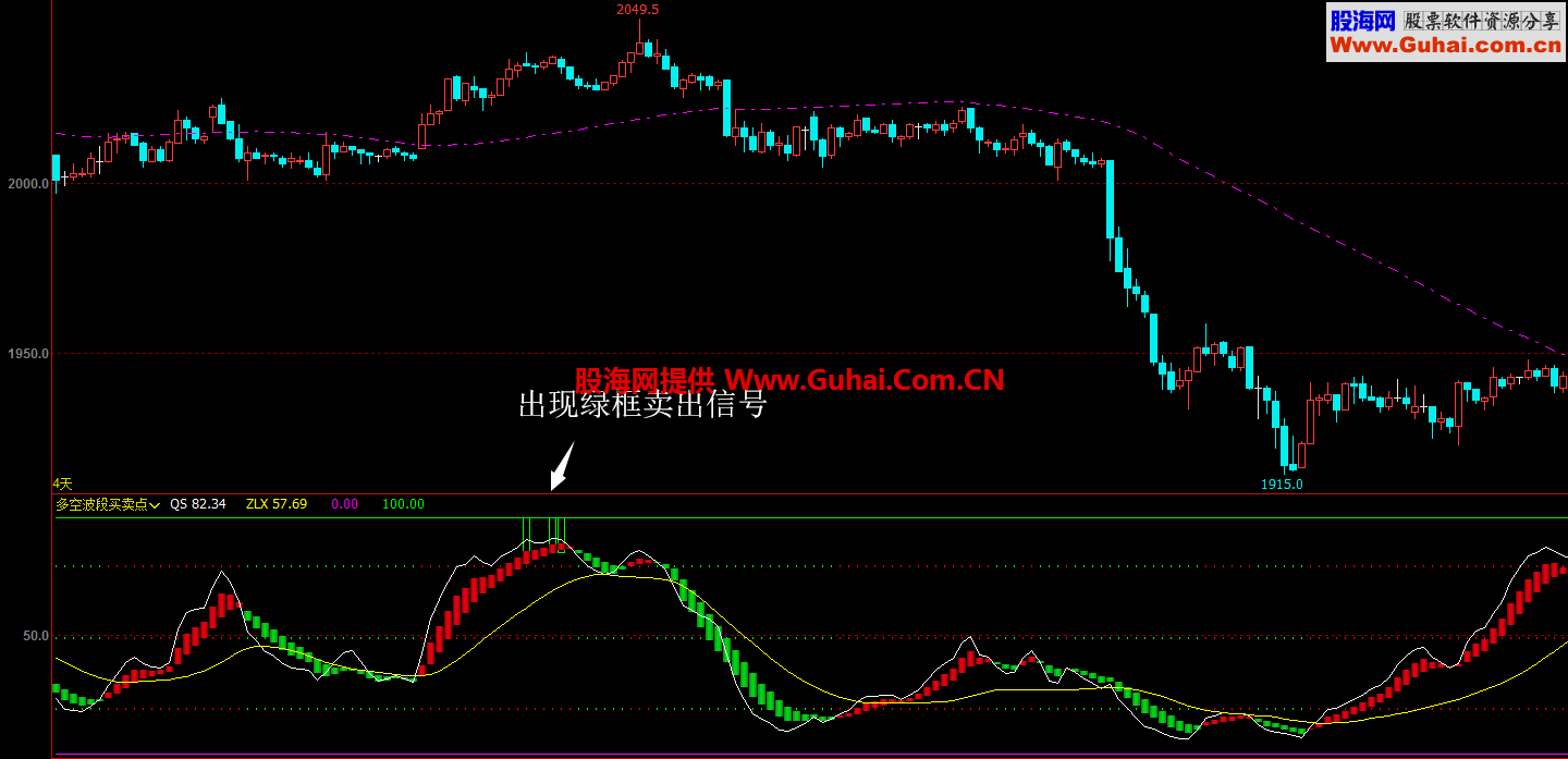 多空波段买卖点（指标 副图 文华）无未来