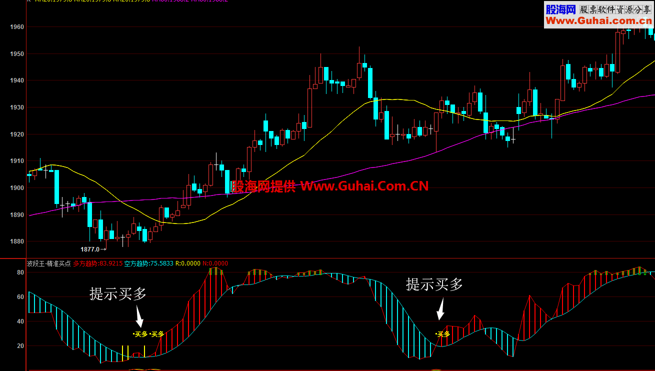 波段王 精准买点（指标 副图 文华）无未来