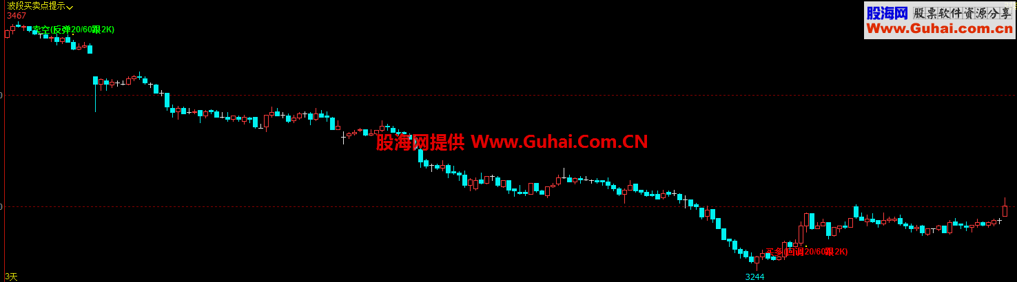 文华波段买卖点提示（指标 副图 文华）无未来