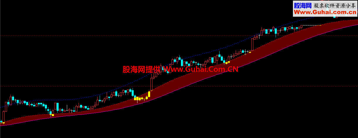 文华买卖点短线指标（指标 主图 文华）无未来