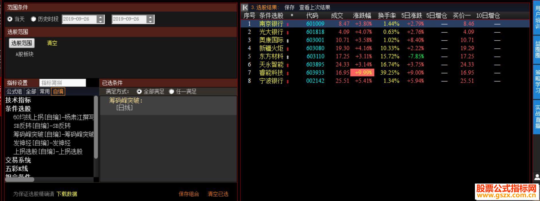 筹码峰突破选股（益盟操盘手金融平台指标 选股 贴图）加密