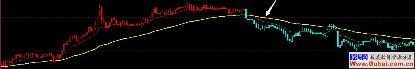 多空趋势（文华公式 贴图）无未来-很实用-加密无时限