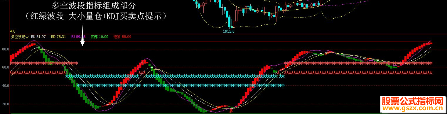 多空波段（文华公式 博易大师指标）无未来-很实用-加密无时限