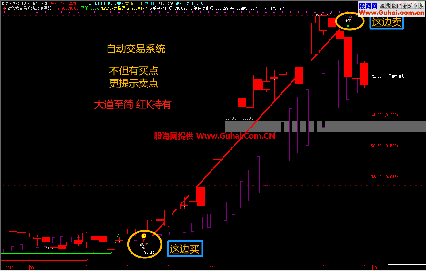 双色龙交易系统（指标 主图 金字塔）