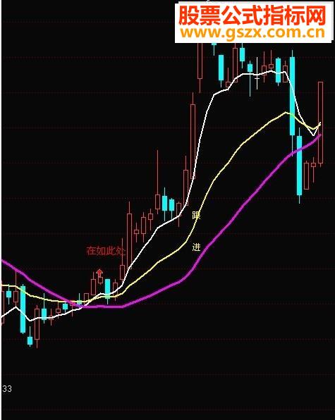 放牛郎三线图主图公式做选股