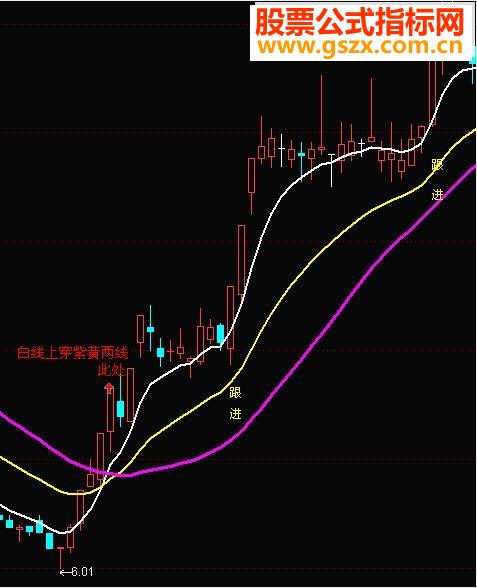 放牛郎三线图主图公式做选股