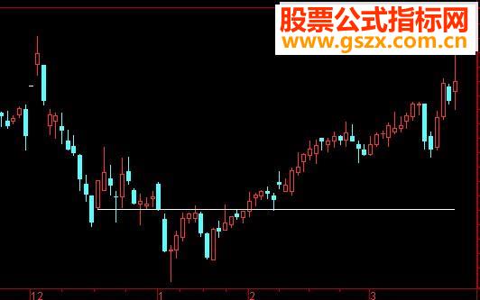 求股票的上市发行价格 公式 或数据