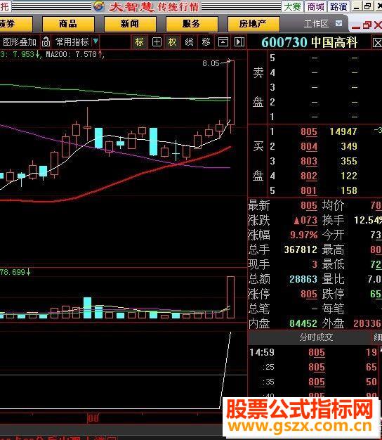 大智慧合力找黑马合几个指标之力寻找黑马源码)