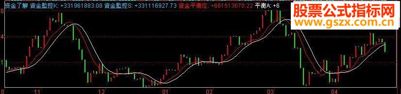 同花顺资金了解指标 副图源码