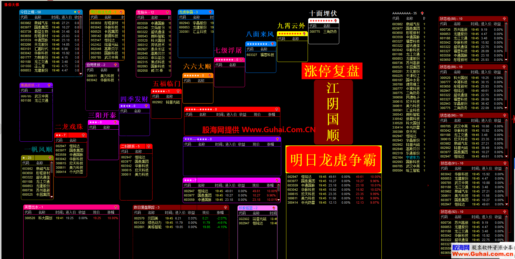 收集的部分股票池，66个，总有几个适合你