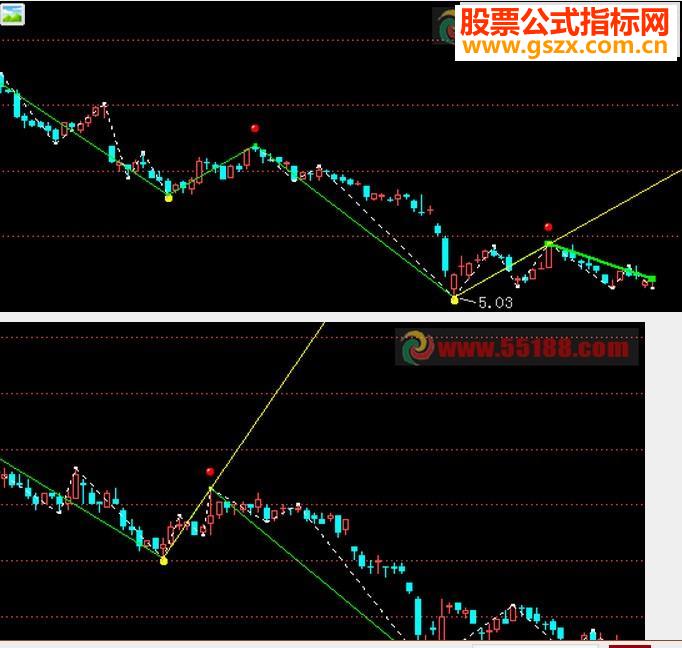 低点中两选一，在加一个高点，划出趋势线