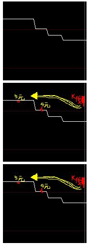 编画线价格公式