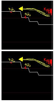 编画线价格公式