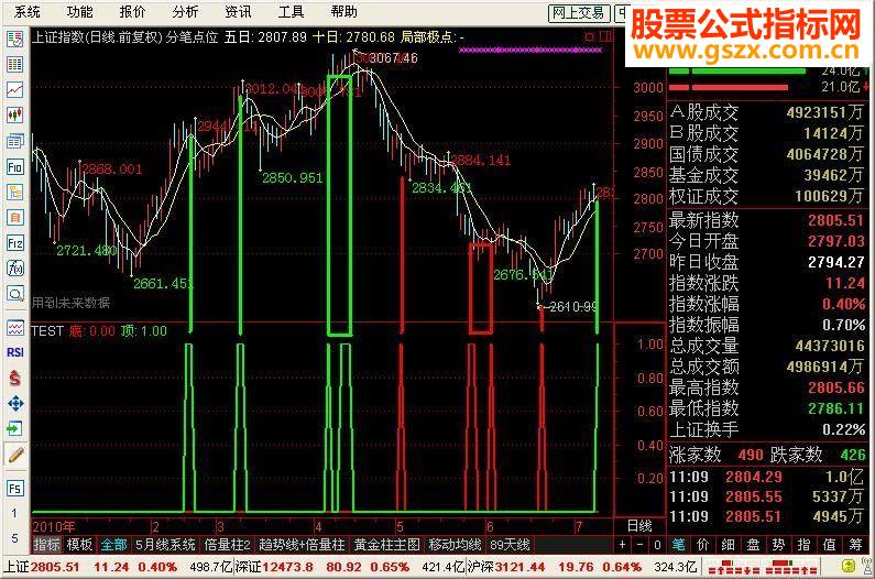 同花顺自用找寻顶底副图源码贴图