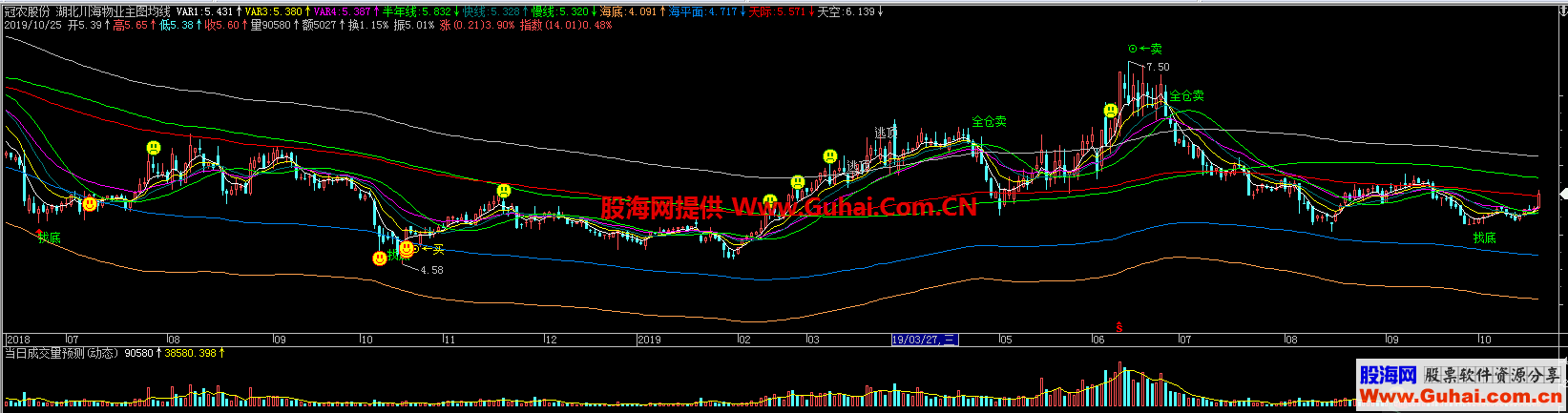 飞狐湖北川海物业主图均线