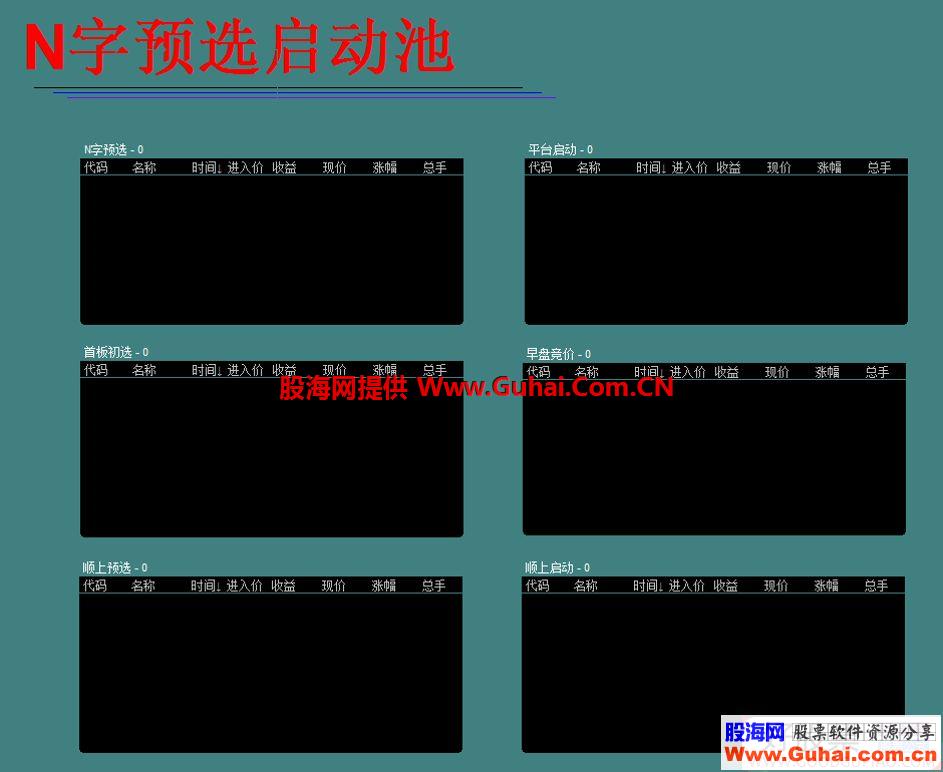 通达信N字预选启动池 股票池未加密