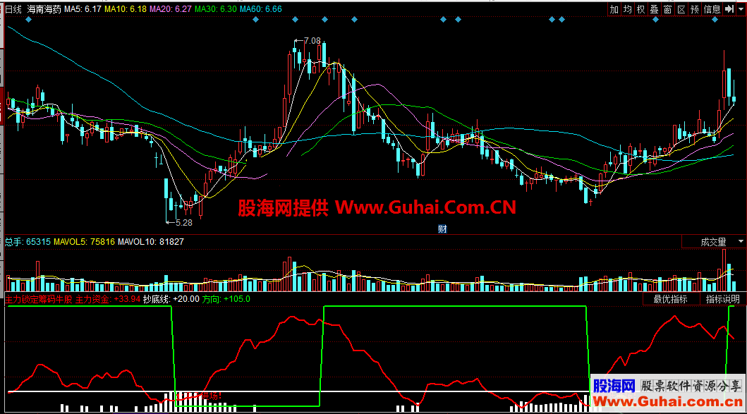 主力锁定筹码牛股启动(指标/源码 同花顺 选股)