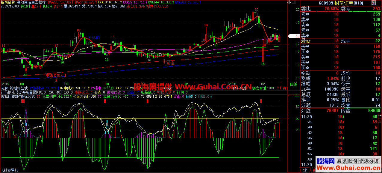 吸筹反转KDJ（源码、副图、飞狐）近期改编的飞狐公式