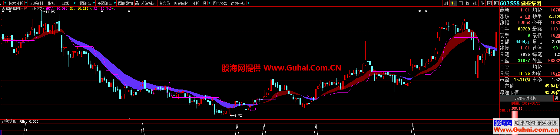 超级选股 （指标、副图 、大智慧）加密 