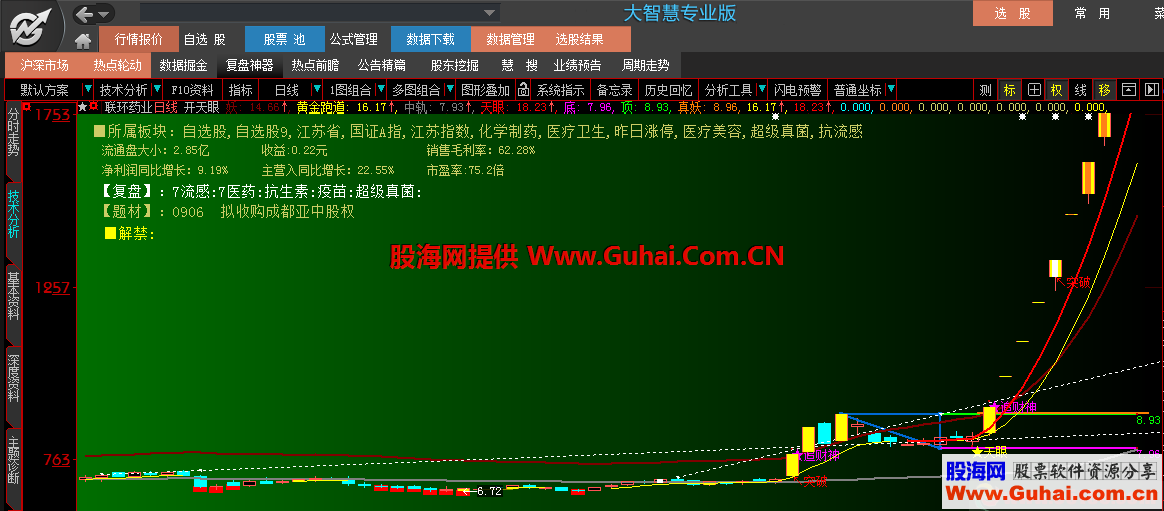 开天眼(主图指标/大智慧)未加密、划线 无未来