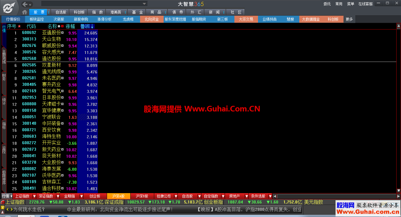 竞价盘口能量指标 加密 无未来