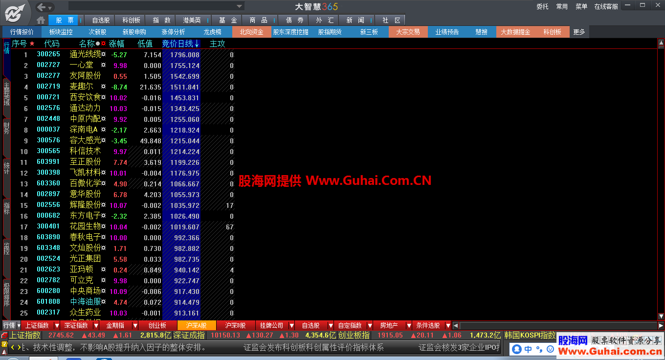 主力攻击竞价 （指标、排序、大智慧、贴图）分时周期 加密 全天值不