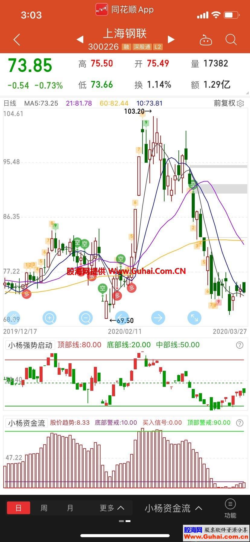 抄底高抛低吸组合(源码 副图 同花顺 贴图)