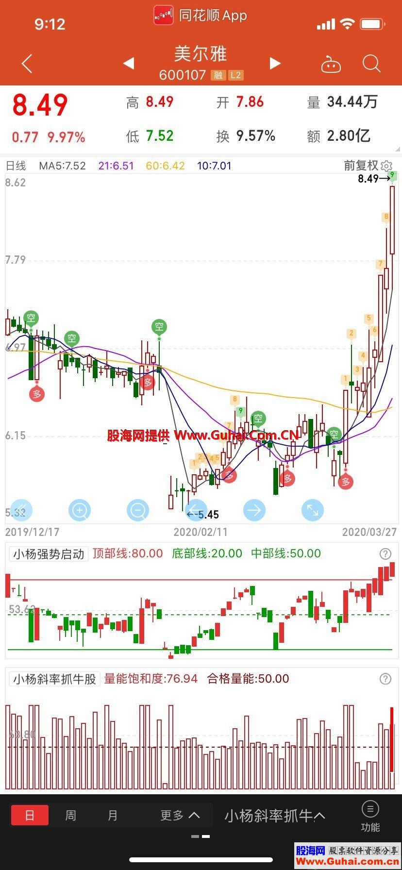 量能饱和度 合格50大涨(源码 副图 同花顺 贴图）