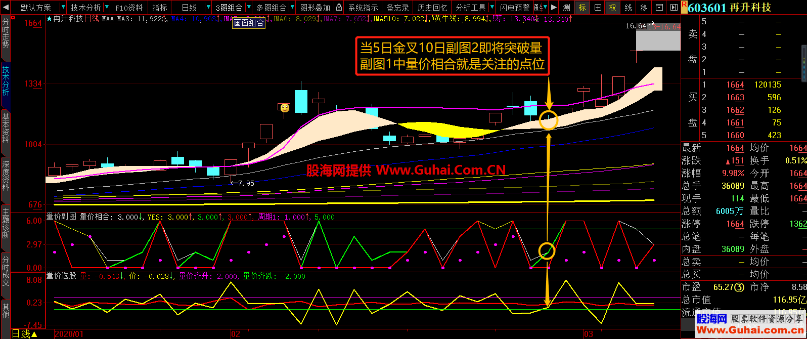 量价潜伏(源码 副图/选股 通达信 贴图)说明