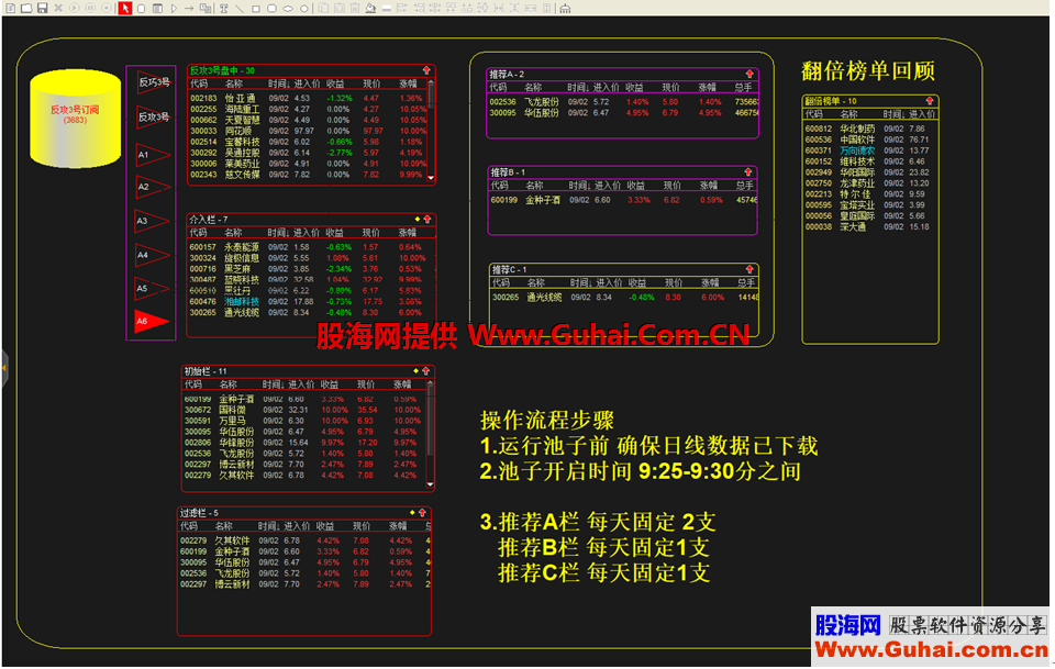 通达信反攻3号股票池 和谐全部公式 安装教程提供
