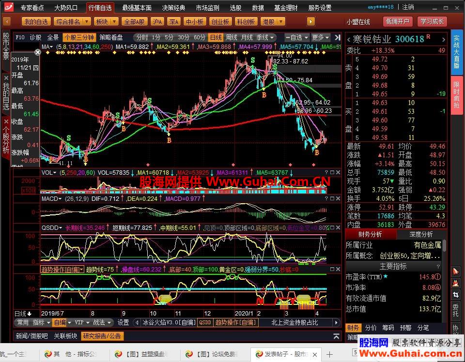 益盟操盘手杨肃江老师均线三部曲公式