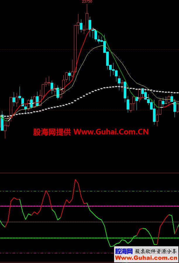 散狐三线法(指标、副图、文华、贴图)