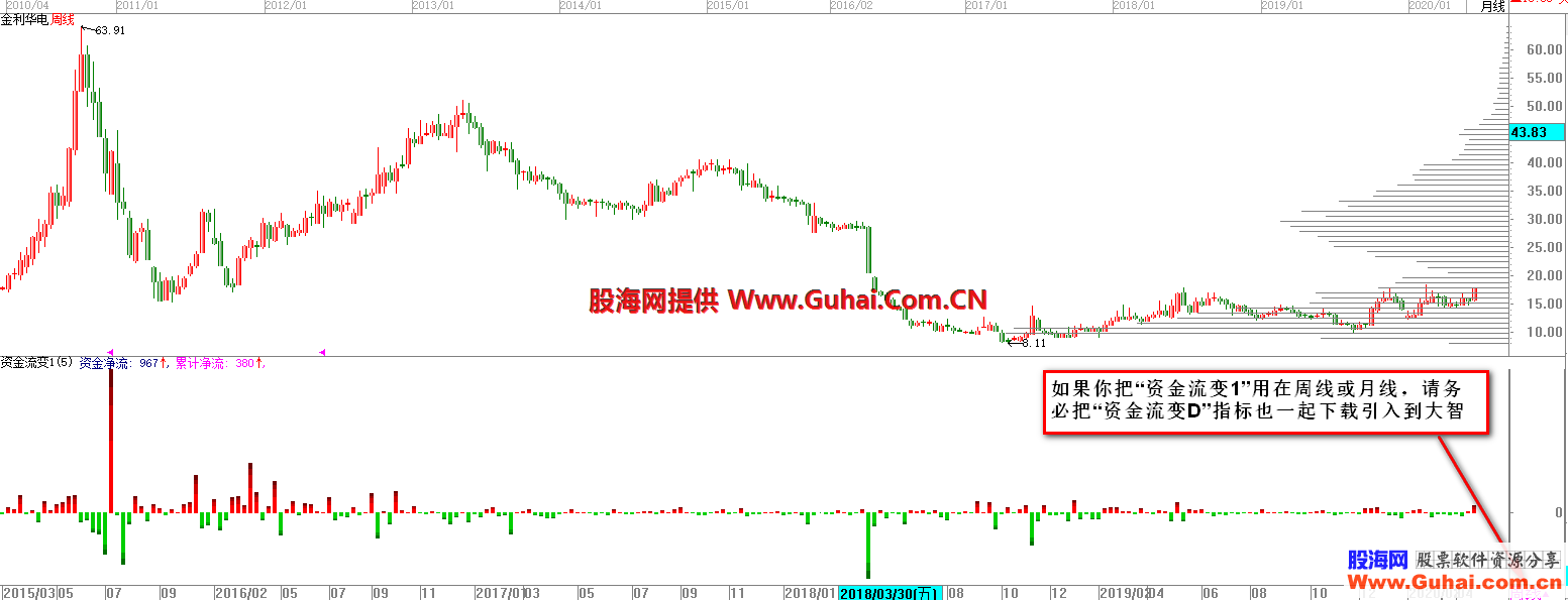 大智慧资金流变1(指标副图贴图)加密不限时