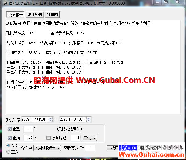飞狐抄底副图指标无未来 加密