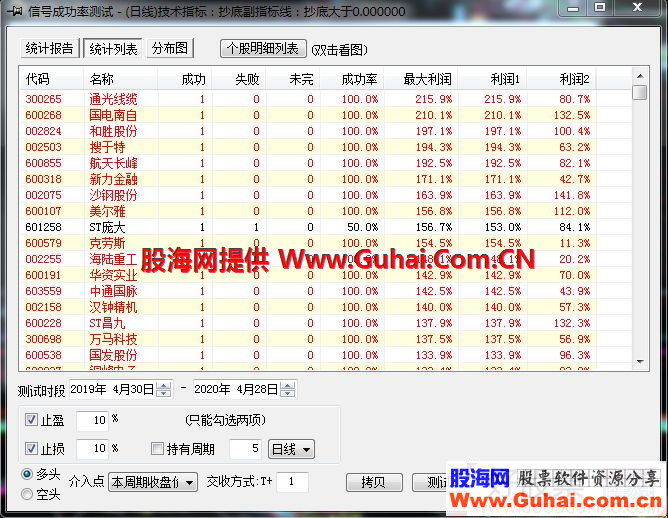 飞狐抄底副图指标无未来 加密