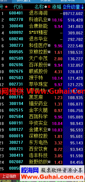 动量基因（源码、排序、大智慧、贴图）日线排序静态无未来