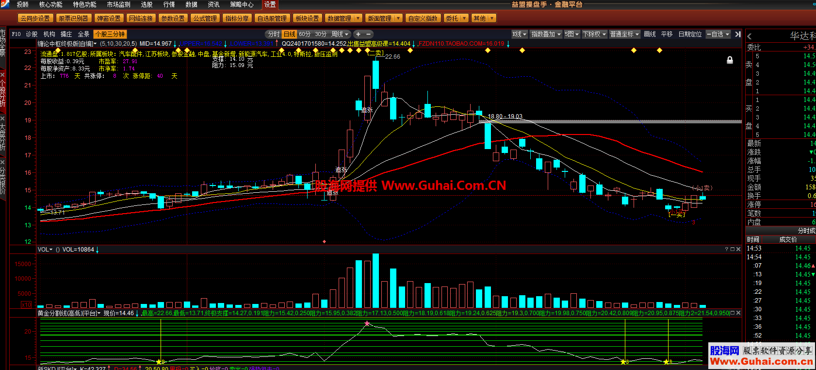 缠论中枢买卖终极版（指标、主图、益盟、贴图）