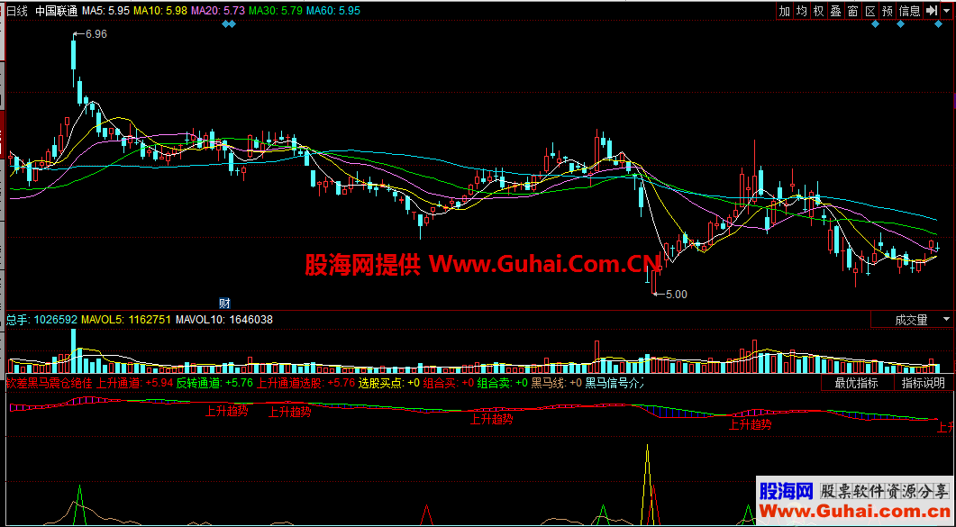 钦差黑马震仓绝佳上升趋势（指标 同花顺 副图 贴图）